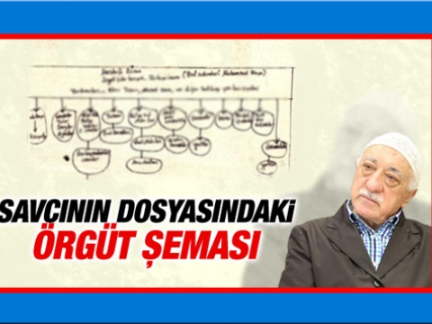 Gülen cemaati Örgütlenmesi ve çalışmaları