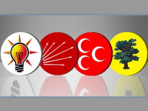 SİYASİ PARTİLERİN BİRLEŞİK OY PUSULASINDAKİ YERLERİ