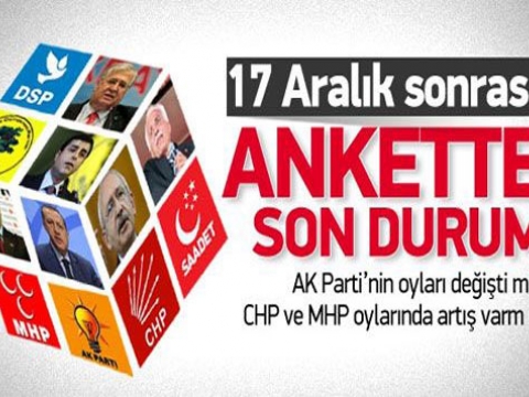 YEREL SEÇİMLERDE KİM KİMİN ÖNÜNE GEÇİYOR