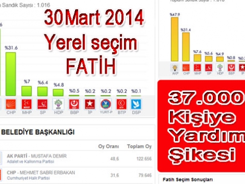 30 Mart Seçimlerindeki Görülmeyen AKP şikesi