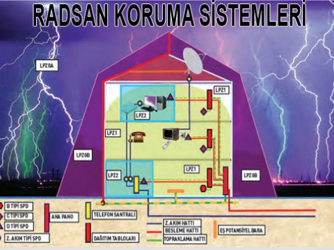 TOPRAKLAMA VE YILDIRIMDAN KORUNMA EĞİTİMİ