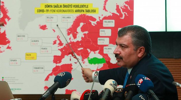 Bakandan Corona Virüs Açıklaması