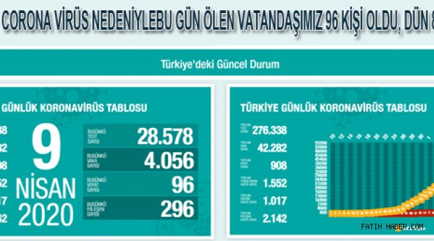 Corona ile olan savaşı kaybediyoruz