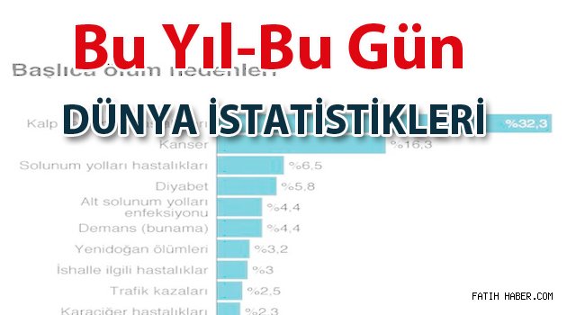 Covid-21 ve diğer hastalıklarla mücadele
