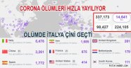 Coronavirüs Türkiyede yaygınlaşıyor