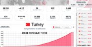 TÜRKİYEDE VAKA SAYISI TIRMANIŞI