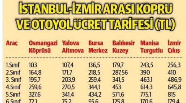 YENİ OTO YOLLARDAKİ SOYGUN