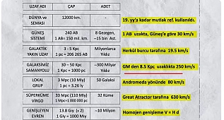 7 Sema ve Kuran Mucizesi 